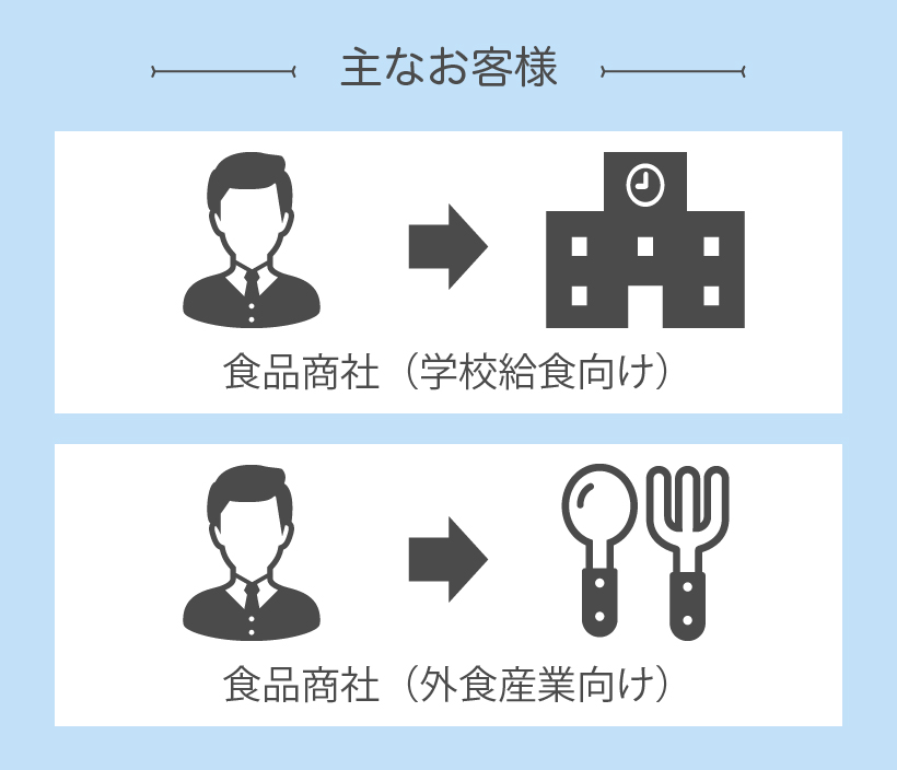 商社事業